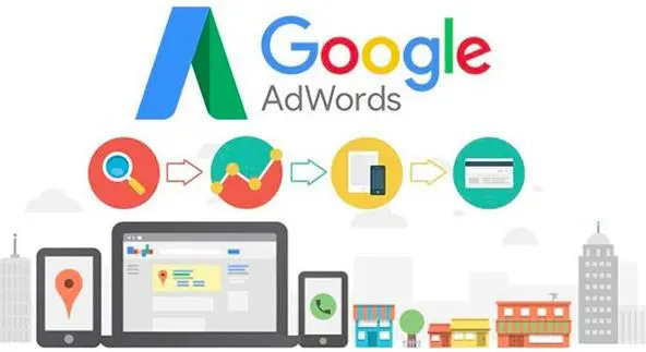 南昌镇江Google关键词推广