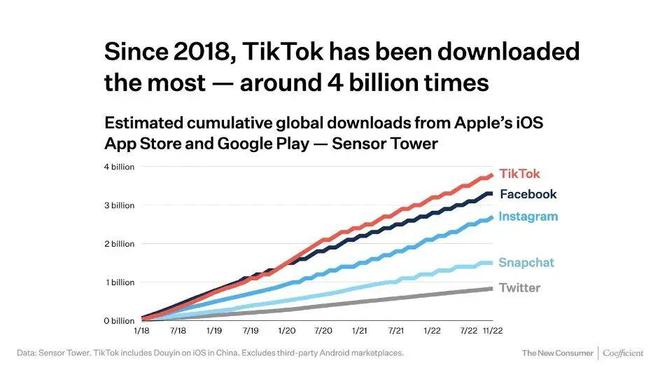 南昌Tiktok推广  第1张
