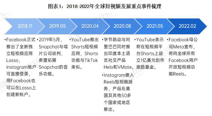 南昌Tiktok推广  第5张