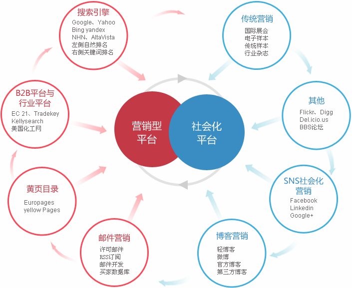南昌外贸整合营销  第2张