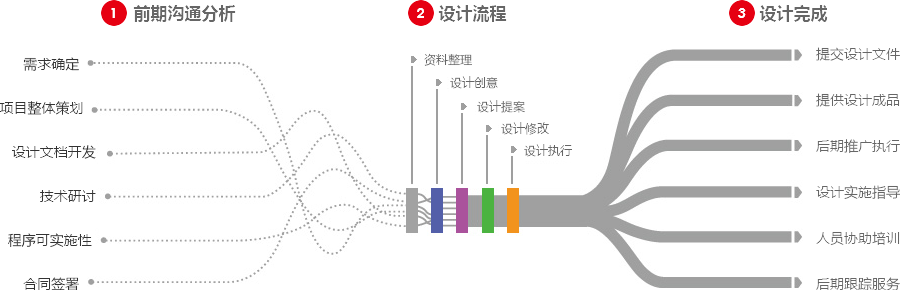 南昌营销型网站建设  第4张