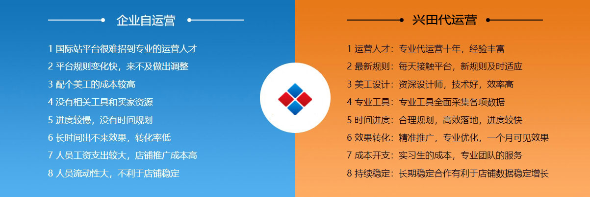 南昌阿里国际站代运营  第2张